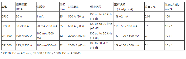 電流互感器型號規(guī)格 電流互感器型號規(guī)格