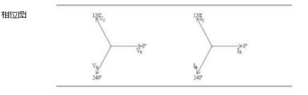 電能質量分析記錄儀相位圖 電能質量分析記錄儀相位圖
