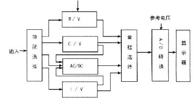 儀器故障不良事件的原因分析及對(duì)策 儀器故障不良事件的原因分析及對(duì)策