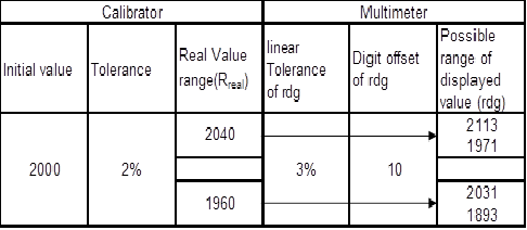 常見(jiàn)儀器故障解決方案 常見(jiàn)儀器故障解決方案