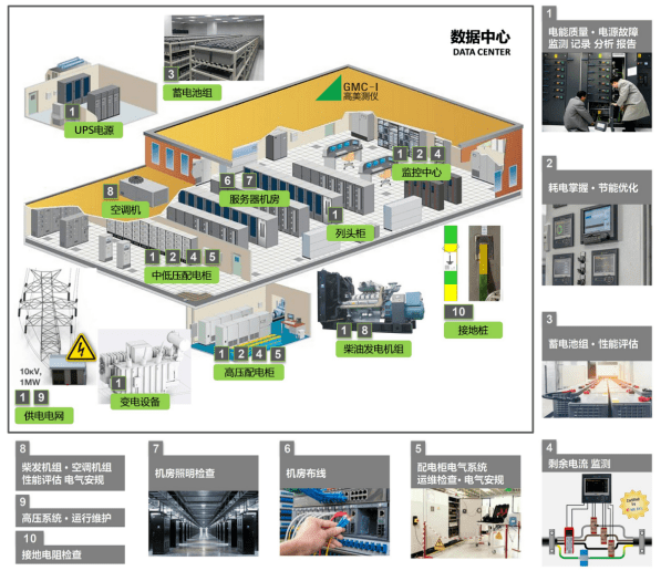 電氣設(shè)備穩(wěn)定運維和檢測