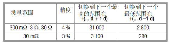 選擇測量功能和測量范圍 選擇測量功能和測量范圍