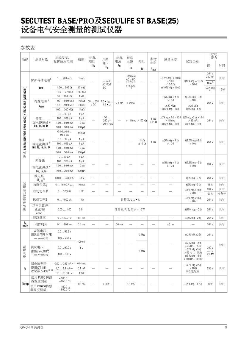secutest-base-pro-seculife-stbase-db_gbc中文產(chǎn)品參數(shù)說(shuō)明_頁(yè)面_05