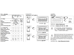 專業(yè)的萬(wàn)用表 METRAHIT PM系列快速操作指南